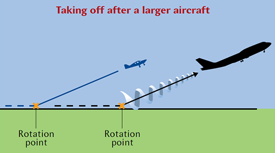 Turbulence De Sillage – AeroVFR